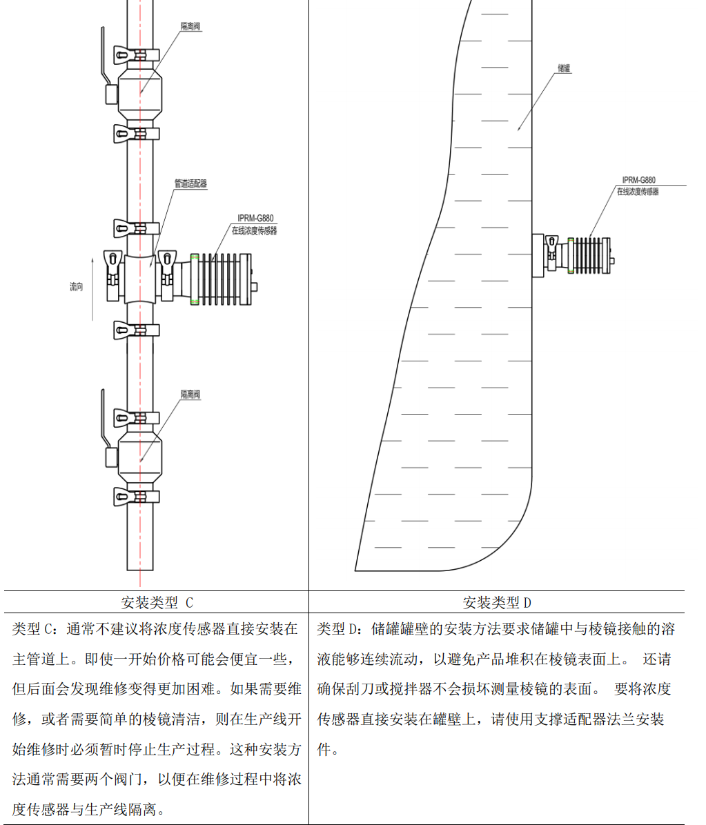 在線(xiàn)折光濃度儀安裝方式