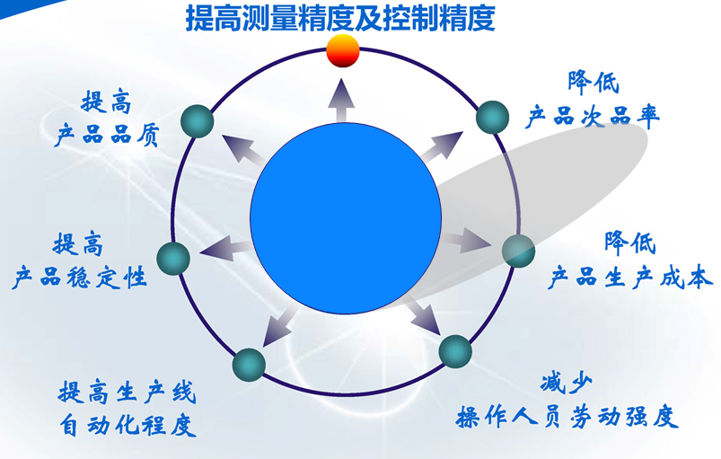 在線(xiàn)光譜濃度儀產(chǎn)品優(yōu)點(diǎn)