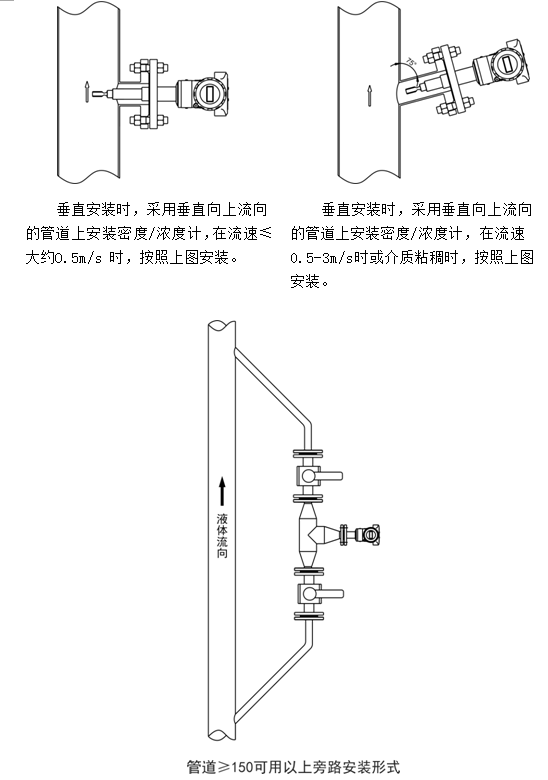 在線密度濃度計管道安裝事項