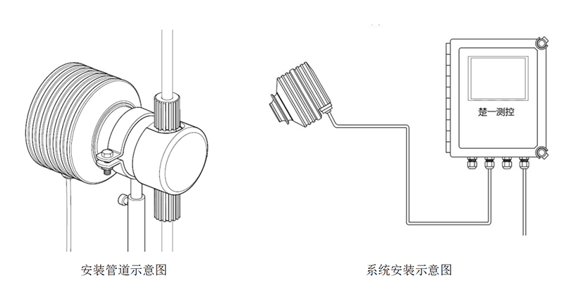 CYR-E-NH3氨水電子級(jí)在線濃度計(jì)安裝示意圖