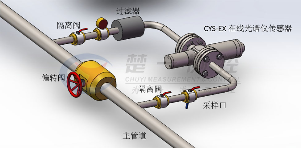 CYS-EX在線(xiàn)光譜儀安裝方式